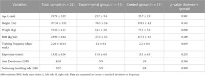 Effects of a dry-land strengthening exercise program with elastic bands following the Kabat D2 diagonal flexion pattern for the prevention of shoulder injuries in swimmers